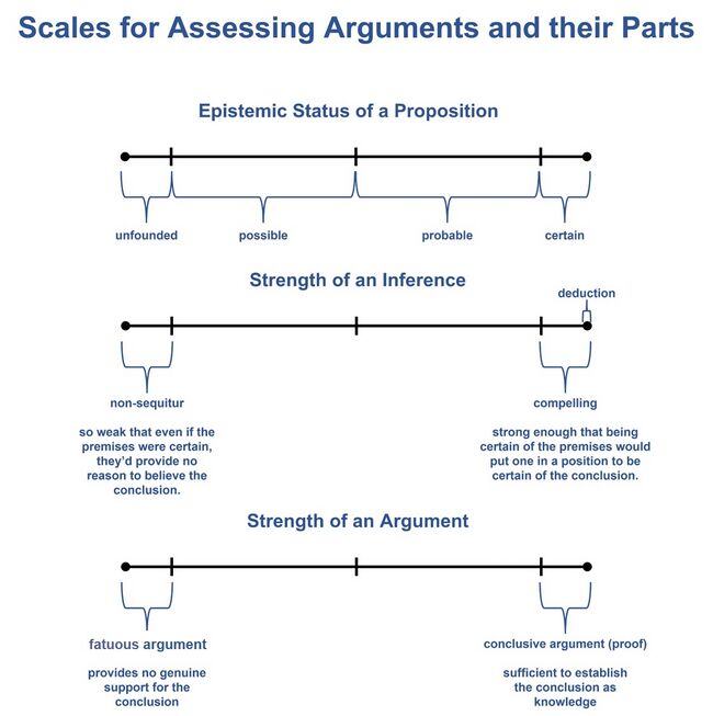 Three Scales.jpg